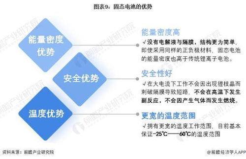 2023年中国锂电池行业技术突破与未来趋势洞察 创新路径与战略前望